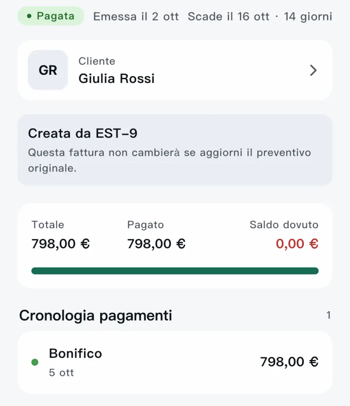 Scope — Incassato